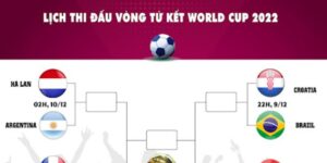 Tìm Hiểu Chi Tiết Về Vòng Tứ Kết Tại Nhà Cái Uy Tín 7M
